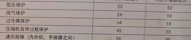 山阳空调电话在哪里找